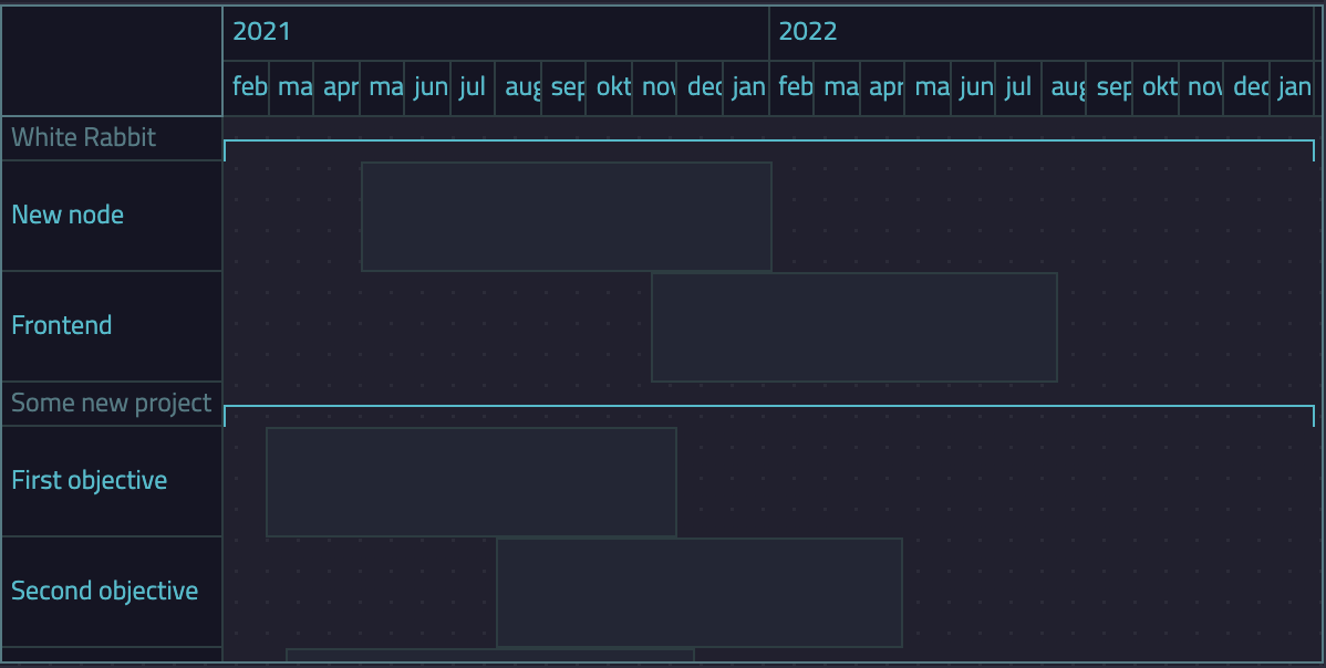 labinity-gantt-chart